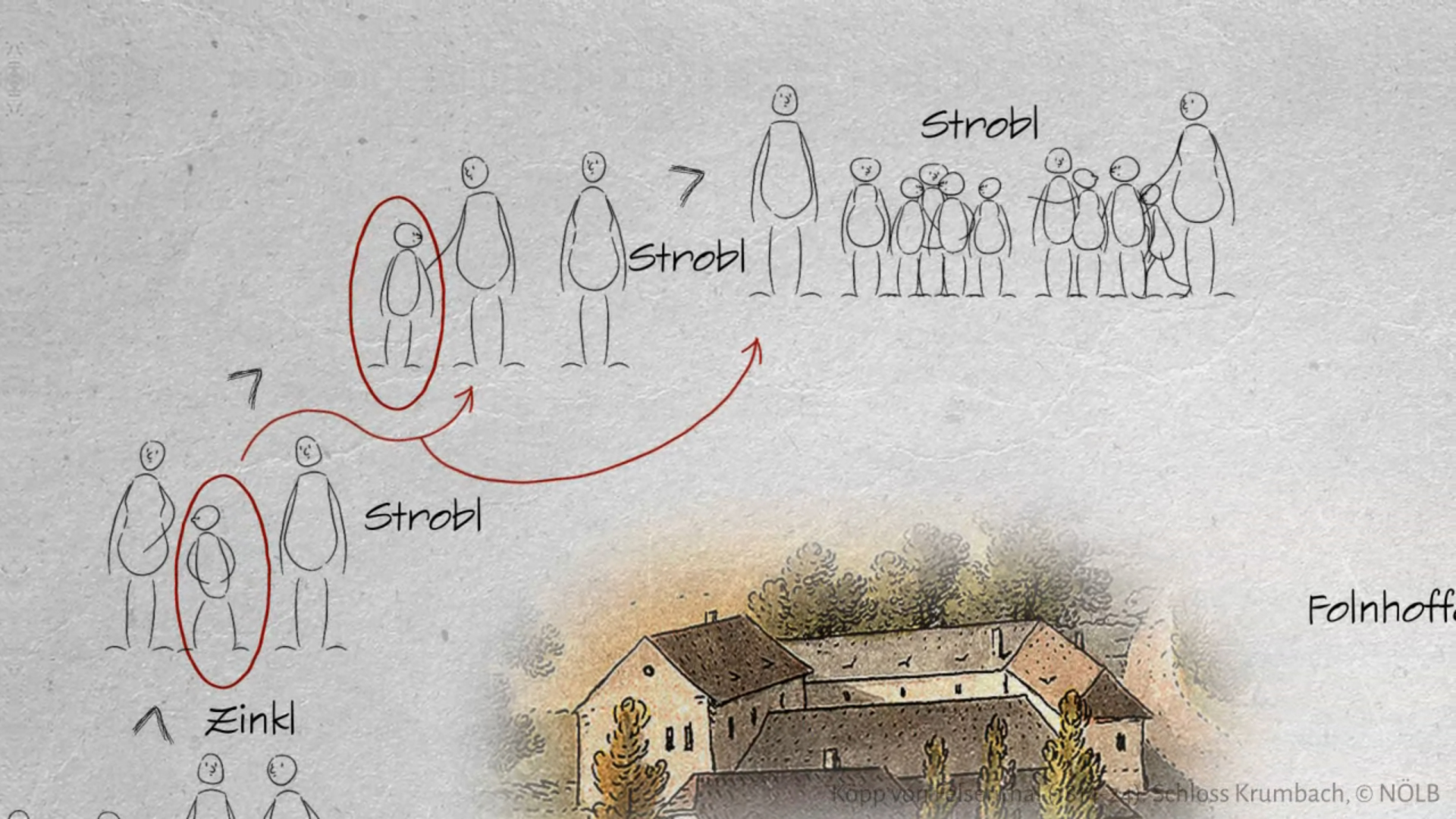 Museumsdorf Krumbach