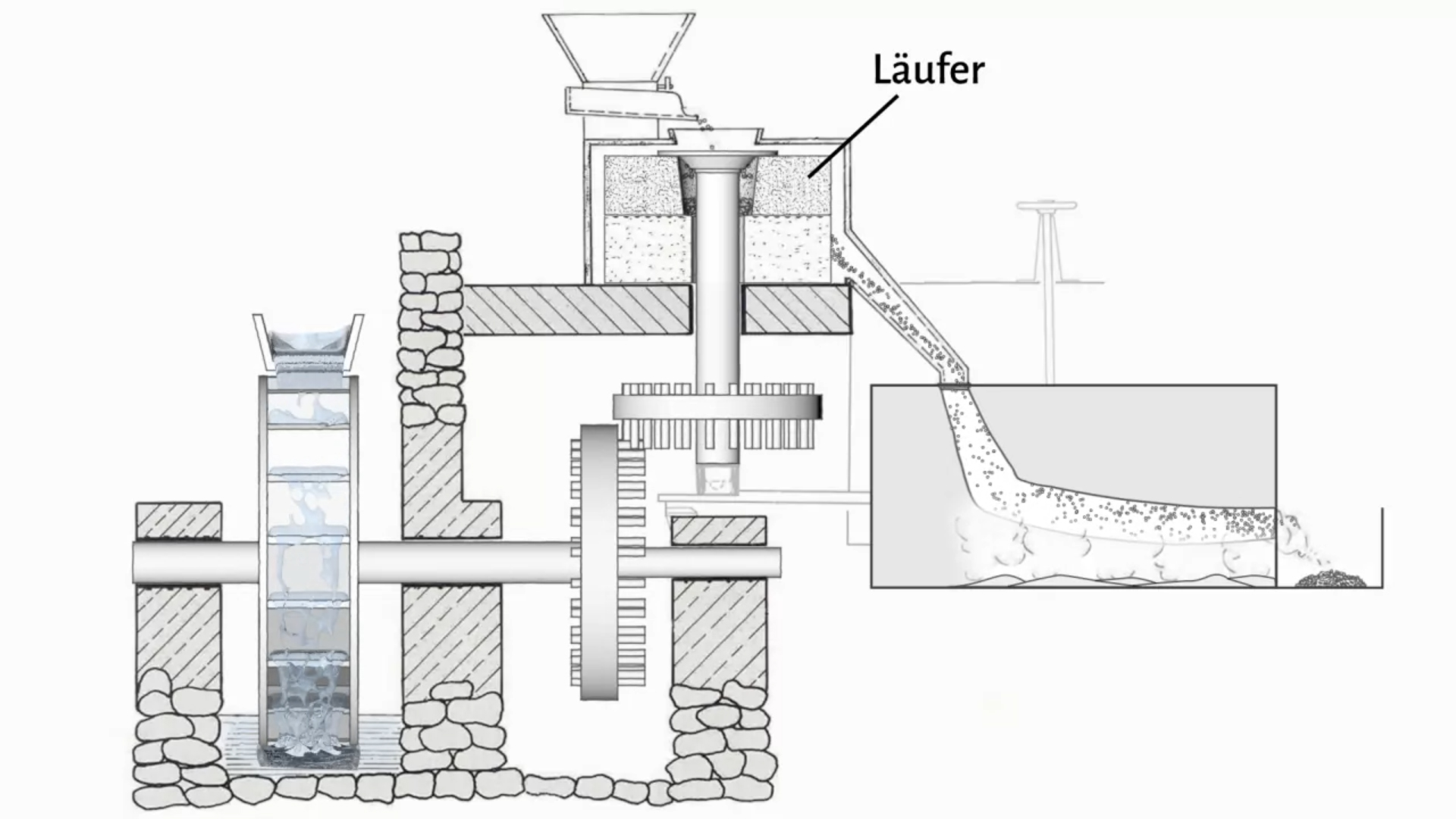Museumsdorf Krumbach
