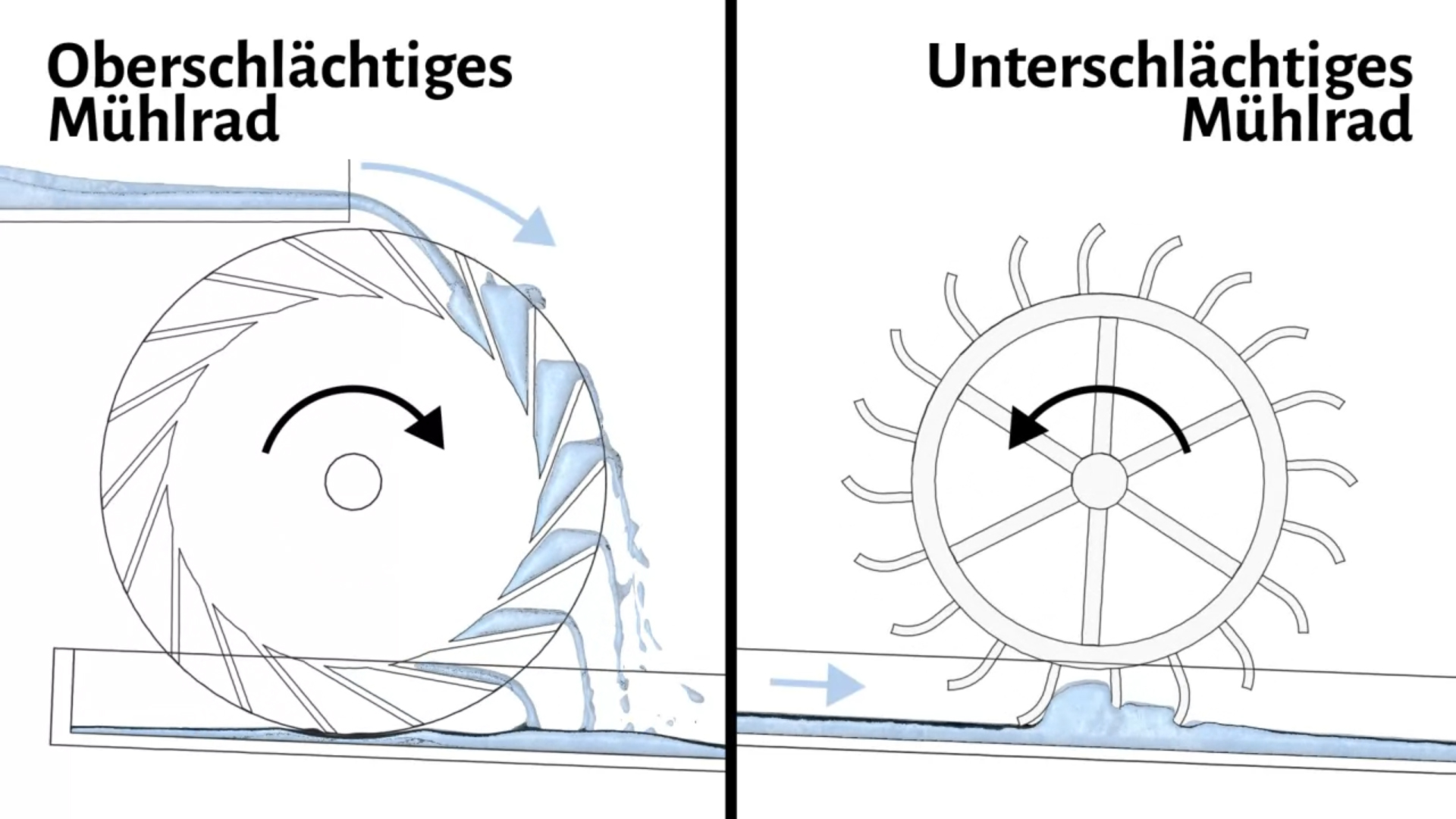 Museumsdorf Krumbach
